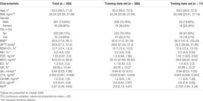 Predicting 1-Hour Thrombolysis Effect of r-tPA in Patients With Acute Ischemic Stroke Using Machine Learning Algorithm